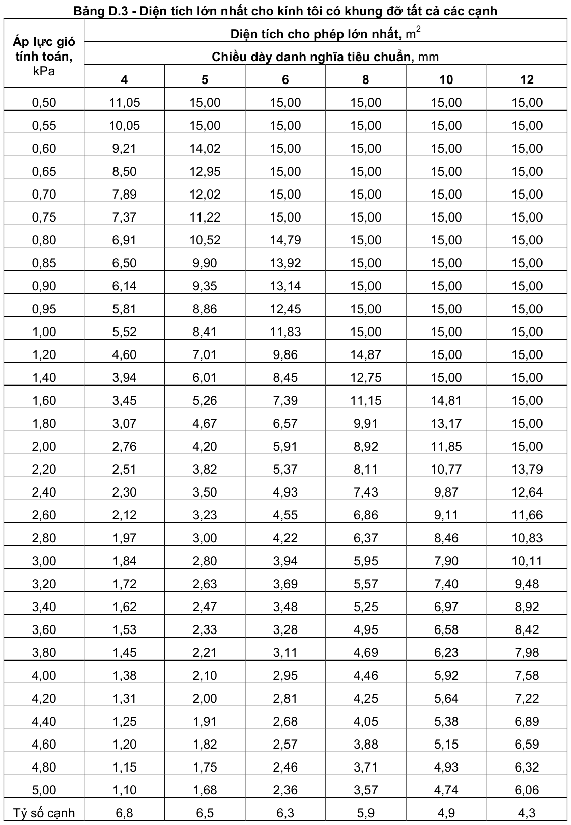 Vùng công thức, bảng hoặc hình trong PDF — trang 44, phần 1