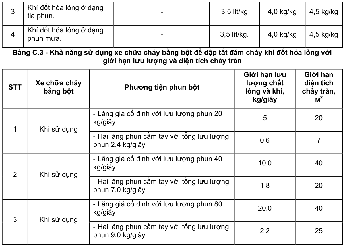 Vùng công thức, bảng hoặc hình trong PDF — trang 44, phần 1