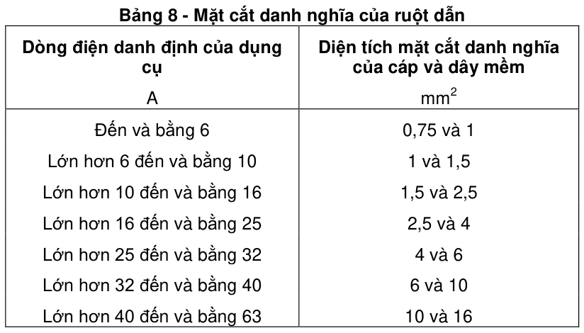 Vùng công thức, bảng hoặc hình trong PDF — trang 44, phần 1