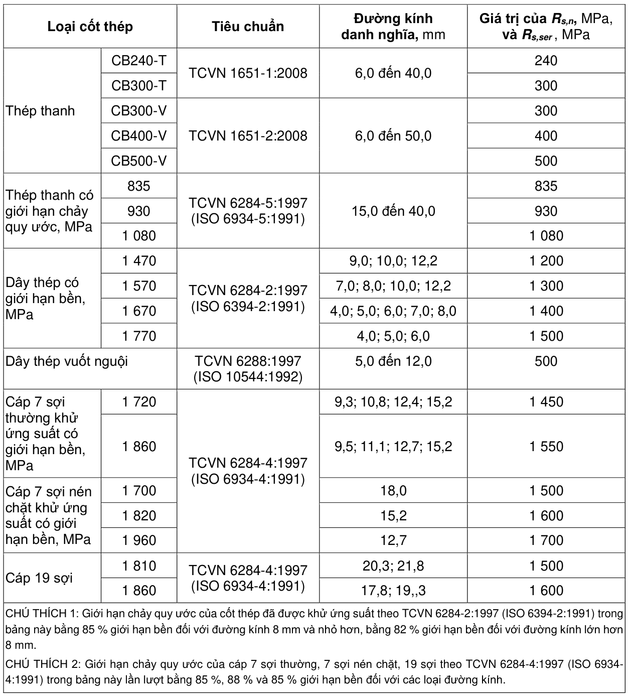 Vùng công thức, bảng hoặc hình trong PDF — trang 44, phần 1