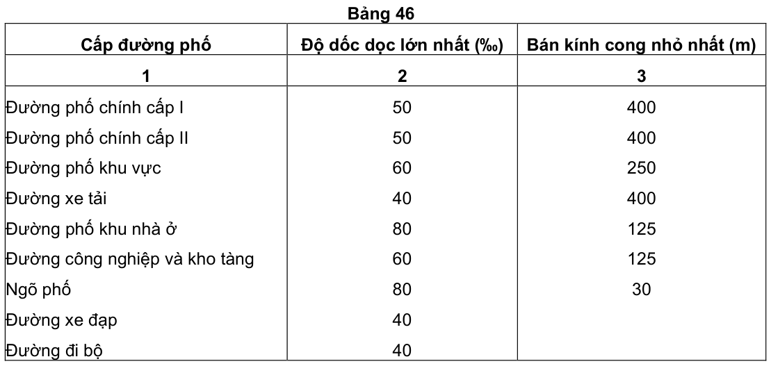 Vùng công thức, bảng hoặc hình trong PDF — trang 44, phần 2