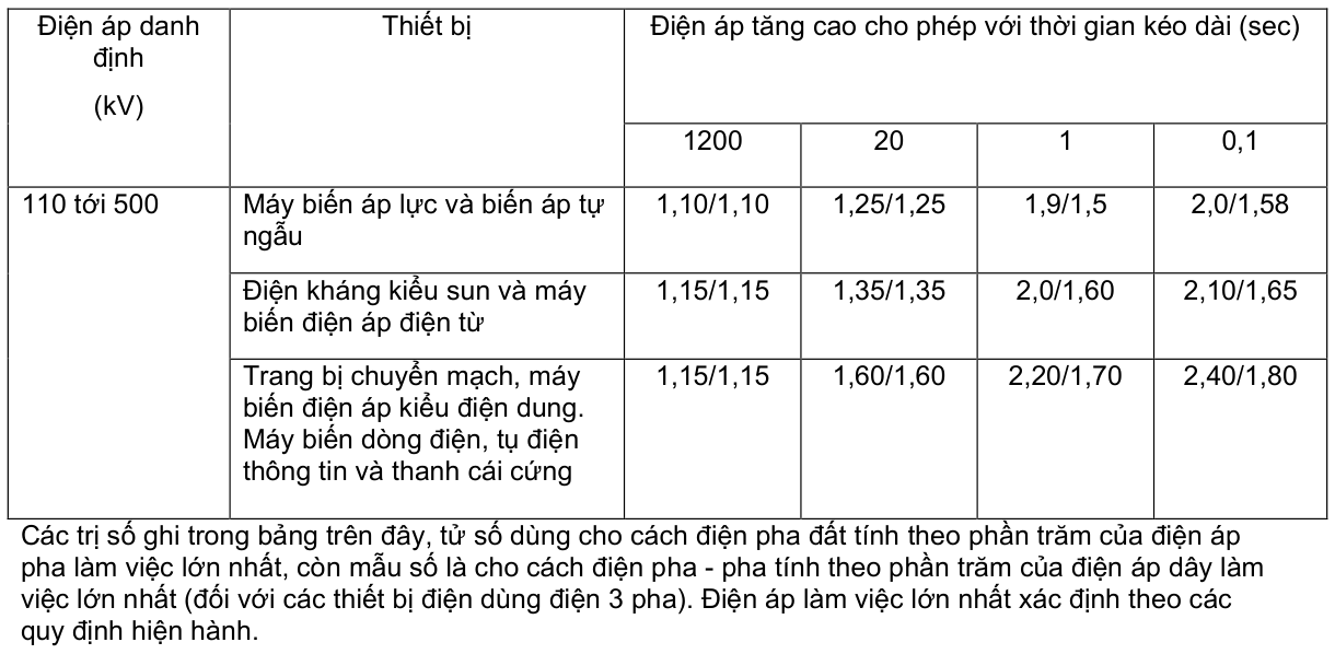 Vùng công thức, bảng hoặc hình trong PDF — trang 45, phần 1