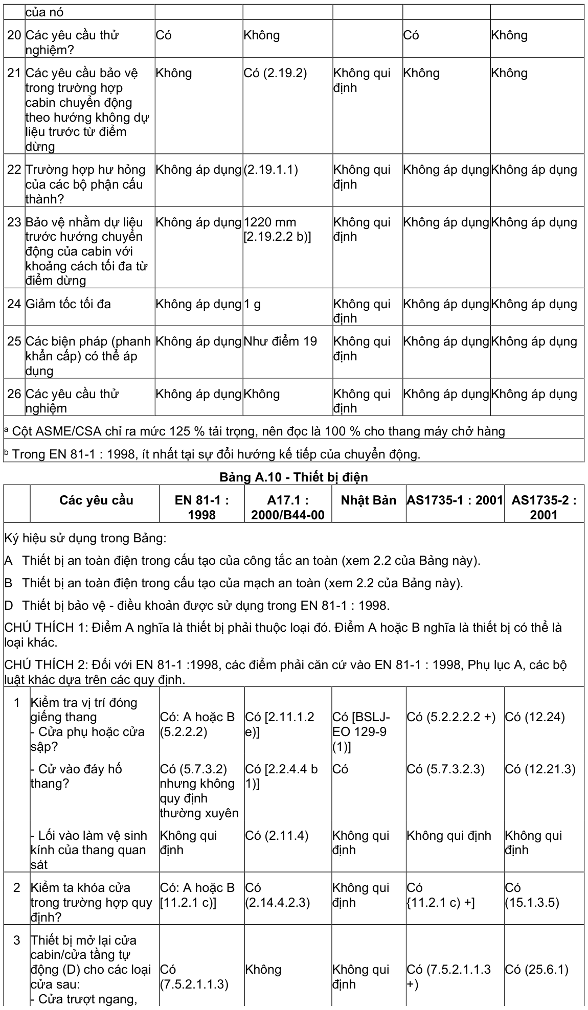 Vùng công thức, bảng hoặc hình trong PDF — trang 45, phần 1