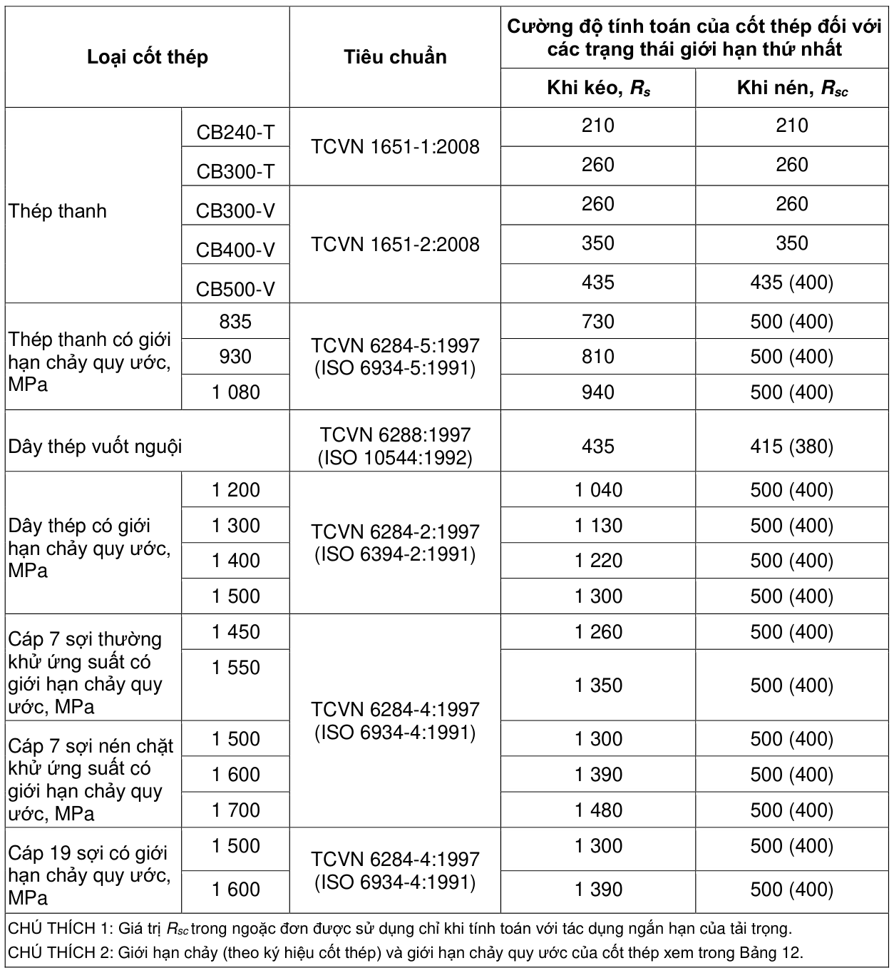 Vùng công thức, bảng hoặc hình trong PDF — trang 45, phần 1