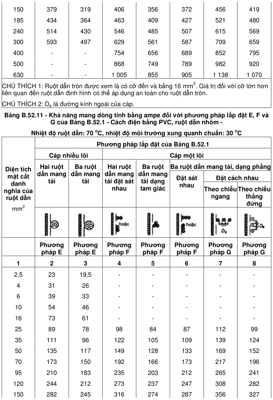 Vùng công thức, bảng hoặc hình trong PDF — trang 46, phần 1