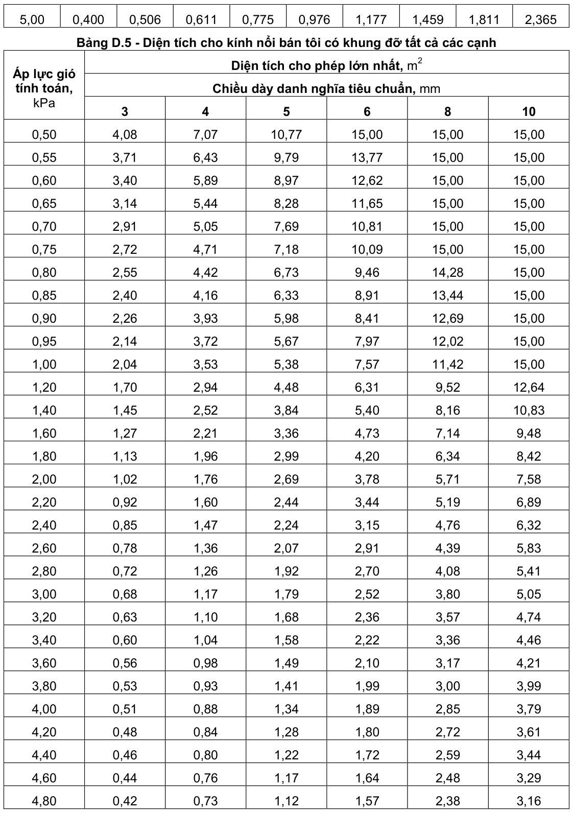 Vùng công thức, bảng hoặc hình trong PDF — trang 46, phần 1