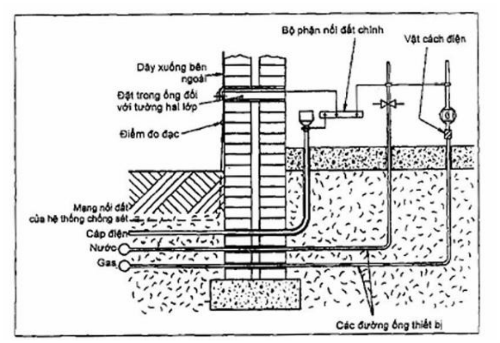 Vùng công thức, bảng hoặc hình trong PDF — trang 46, phần 1