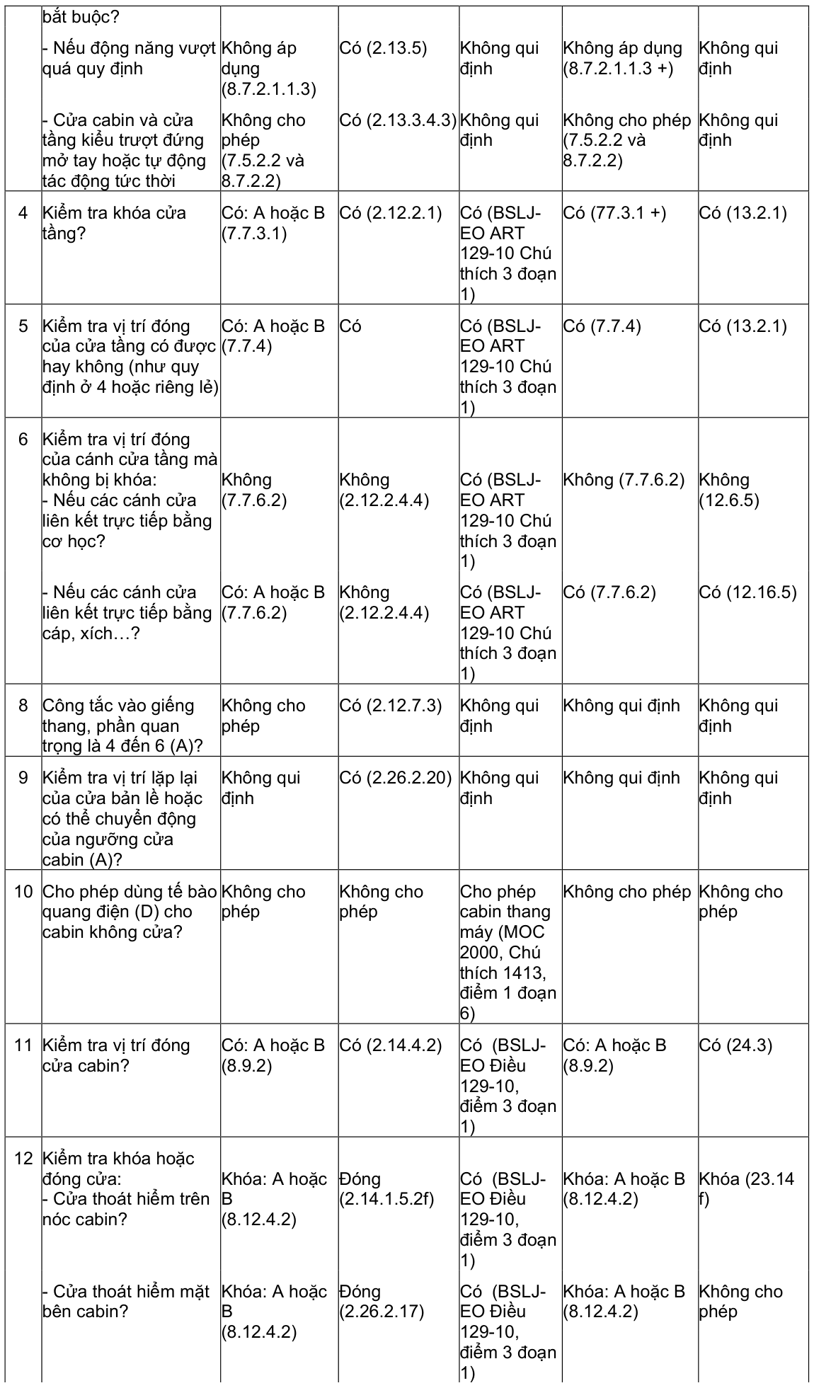 Vùng công thức, bảng hoặc hình trong PDF — trang 46, phần 1
