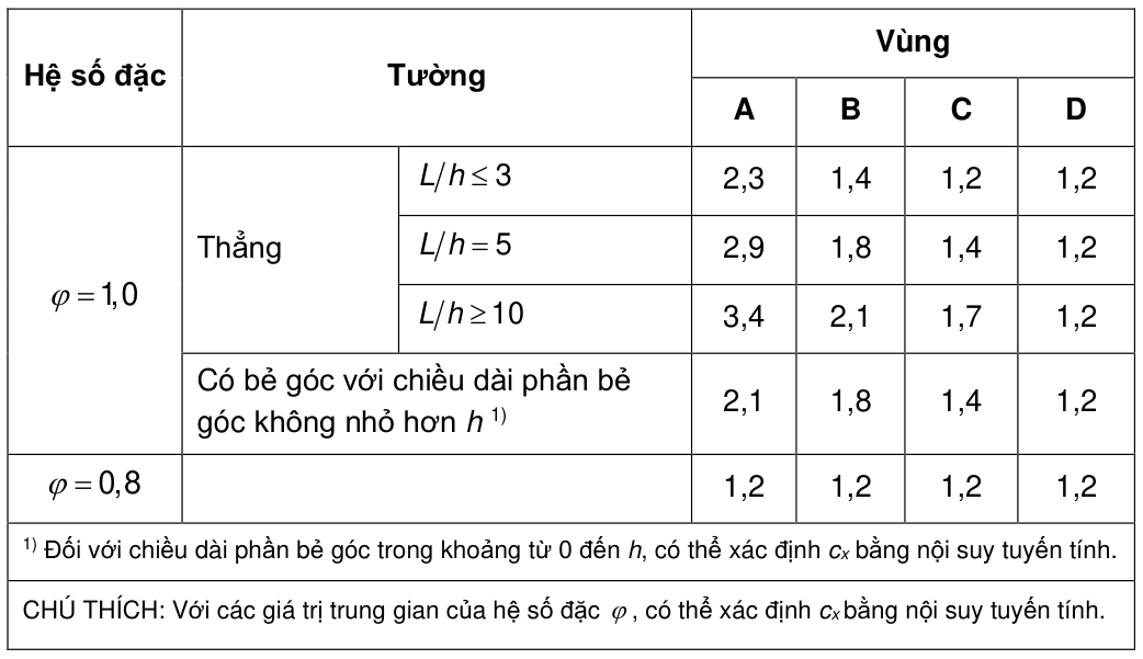 Vùng công thức, bảng hoặc hình trong PDF — trang 46, phần 1