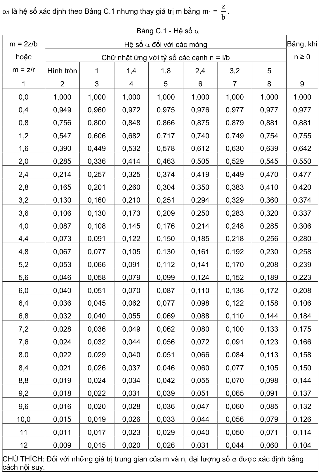 Vùng công thức, bảng hoặc hình trong PDF — trang 46, phần 2