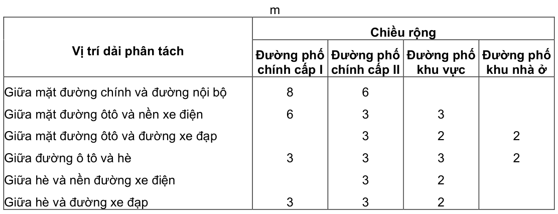 Vùng công thức, bảng hoặc hình trong PDF — trang 46, phần 3