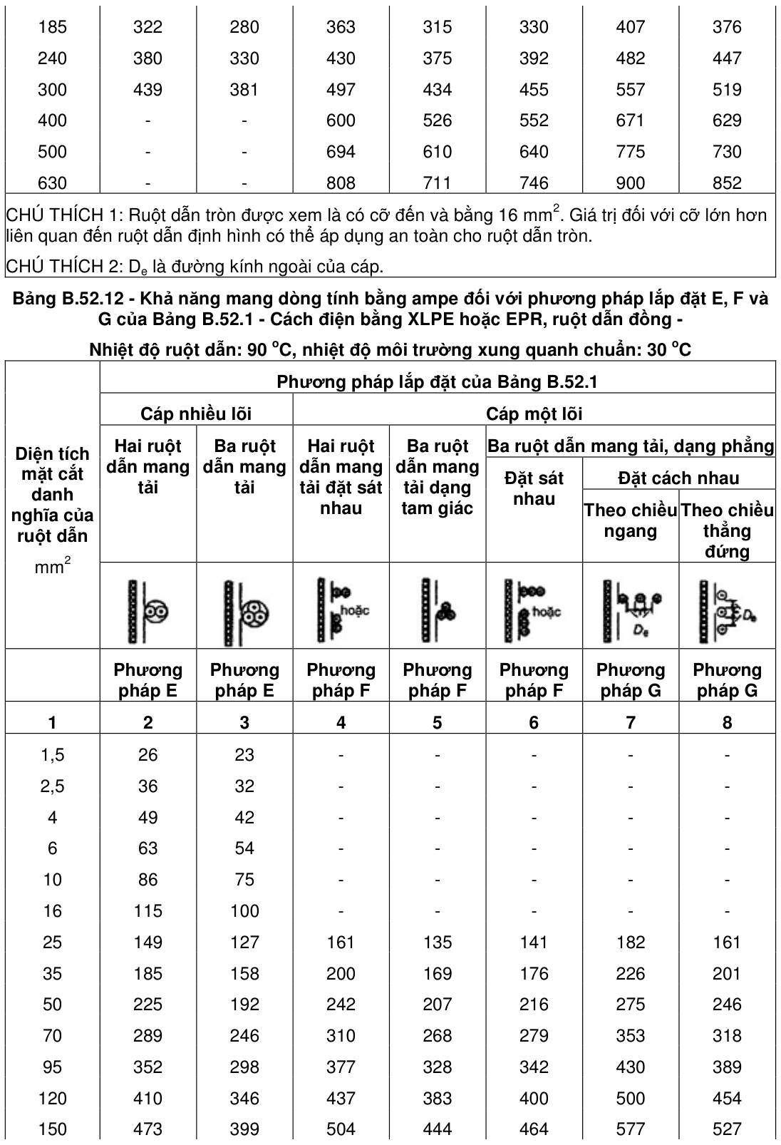 Vùng công thức, bảng hoặc hình trong PDF — trang 47, phần 1