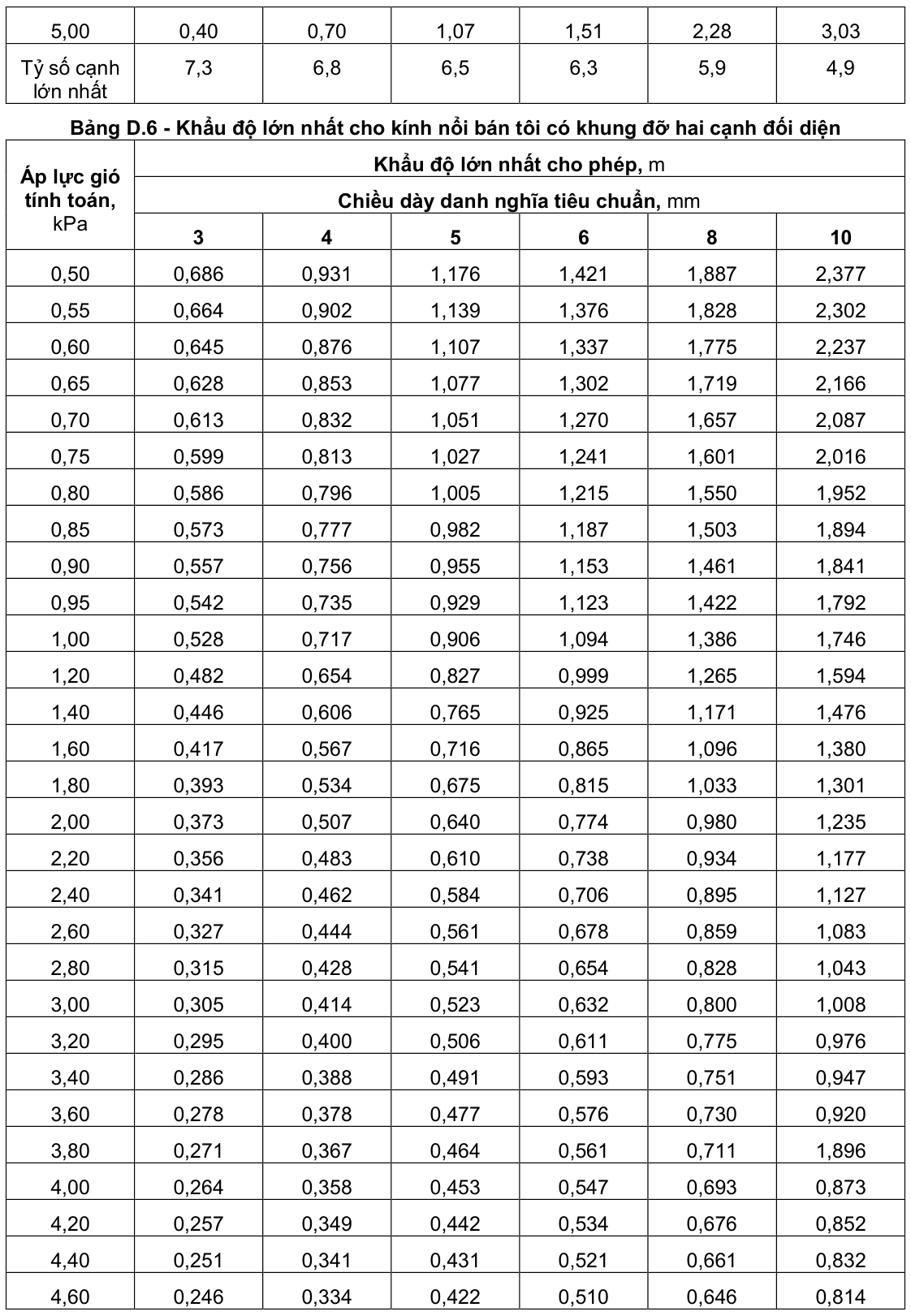 Vùng công thức, bảng hoặc hình trong PDF — trang 47, phần 1