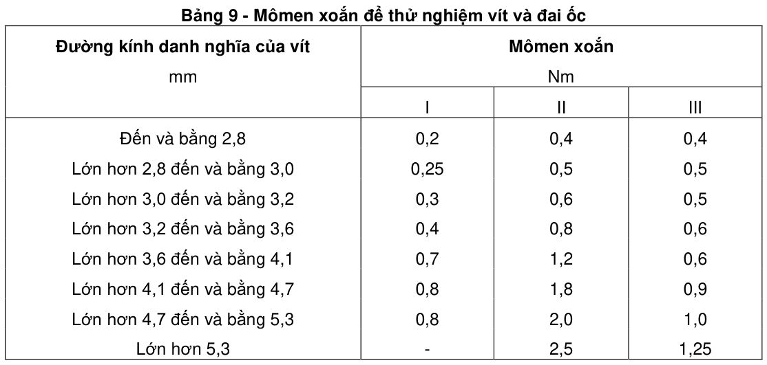 Vùng công thức, bảng hoặc hình trong PDF — trang 47, phần 1