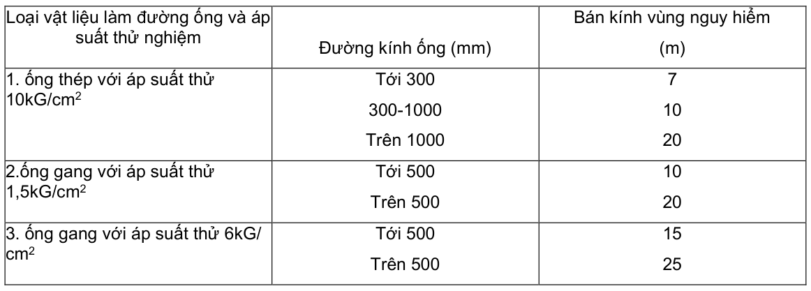 Vùng công thức, bảng hoặc hình trong PDF — trang 47, phần 1