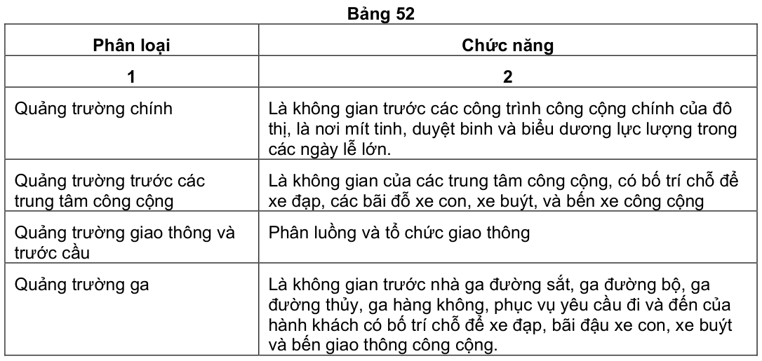 Vùng công thức, bảng hoặc hình trong PDF — trang 47, phần 1