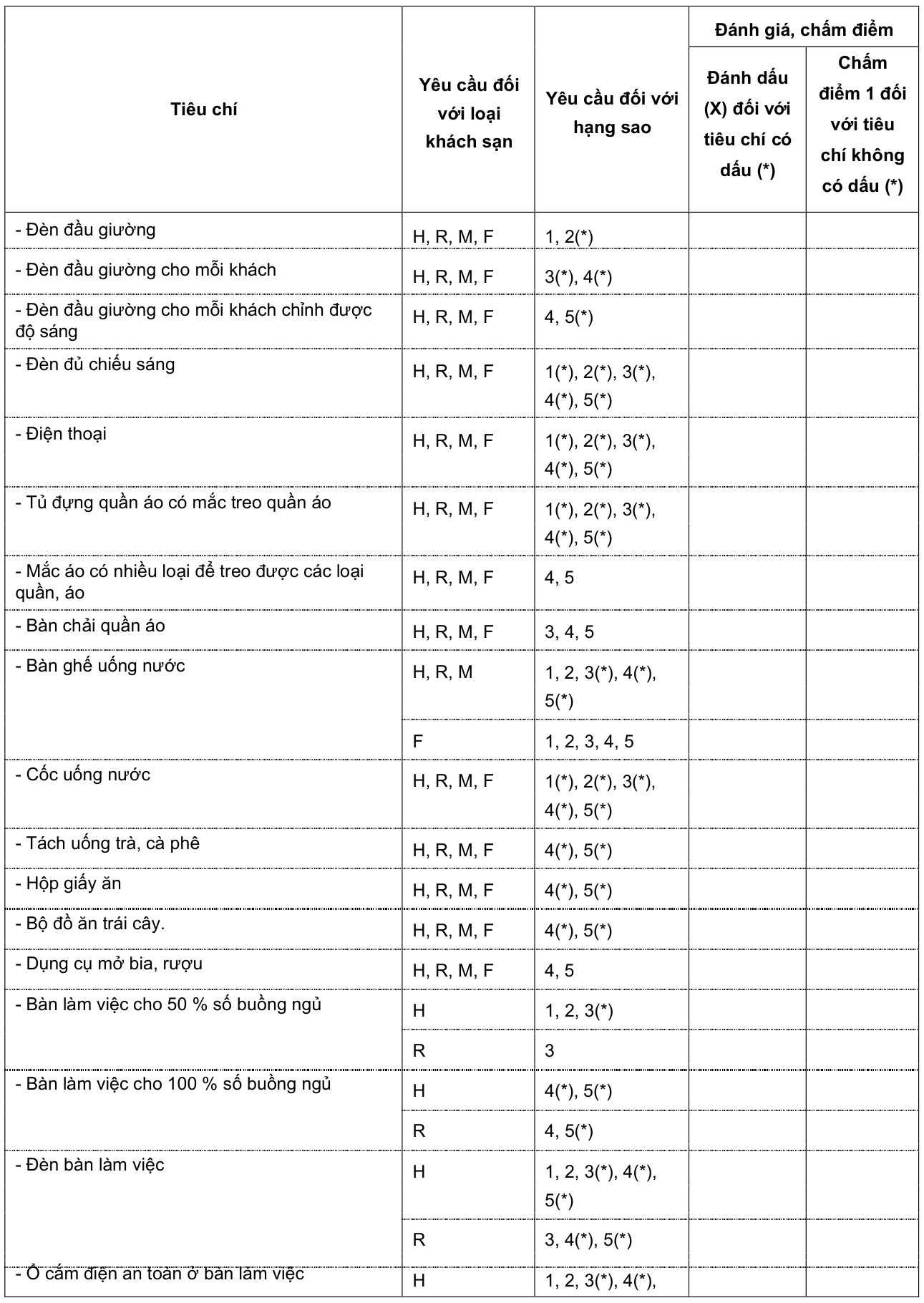 Vùng công thức, bảng hoặc hình trong PDF — trang 47, phần 1