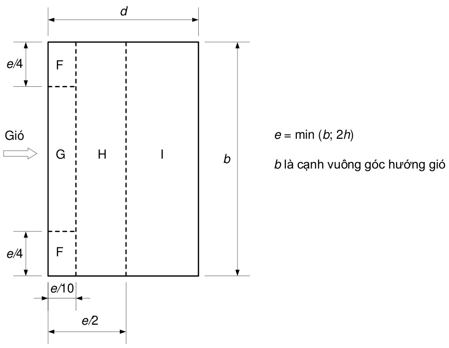 Vùng công thức, bảng hoặc hình trong PDF — trang 47, phần 3