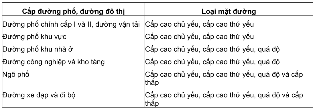 Vùng công thức, bảng hoặc hình trong PDF — trang 48, phần 1