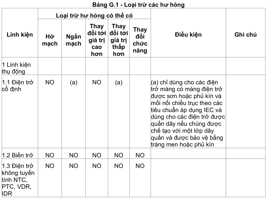 Vùng công thức, bảng hoặc hình trong PDF — trang 48, phần 1