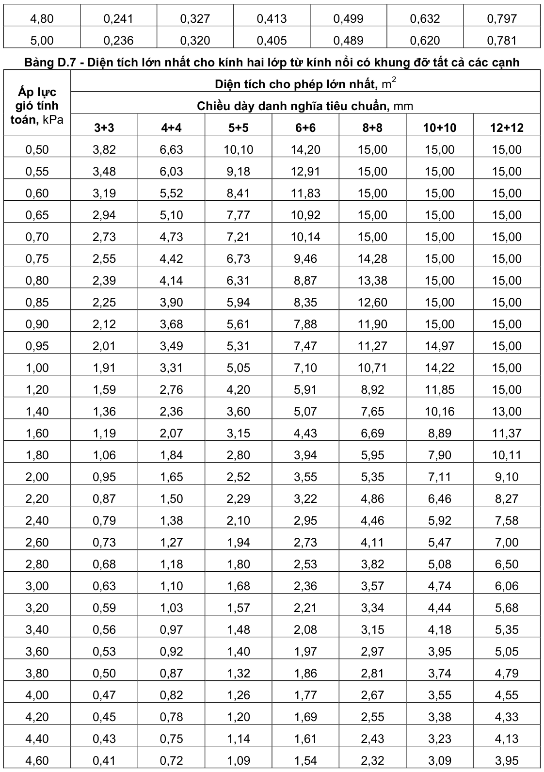 Vùng công thức, bảng hoặc hình trong PDF — trang 48, phần 1