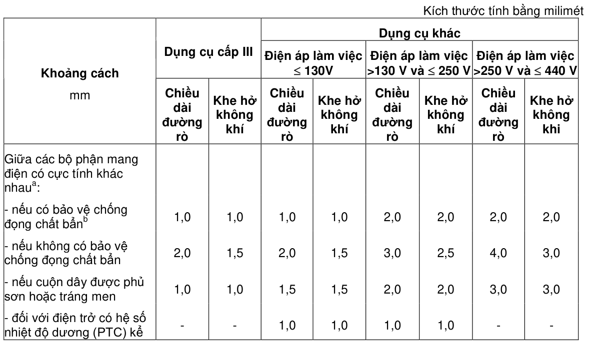 Vùng công thức, bảng hoặc hình trong PDF — trang 48, phần 1