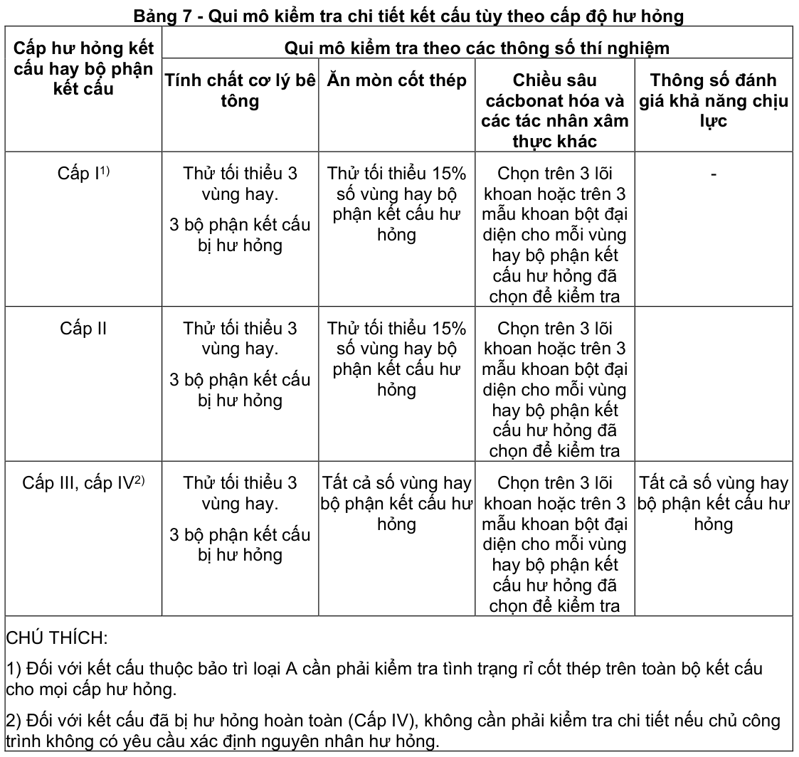 Vùng công thức, bảng hoặc hình trong PDF — trang 48, phần 1