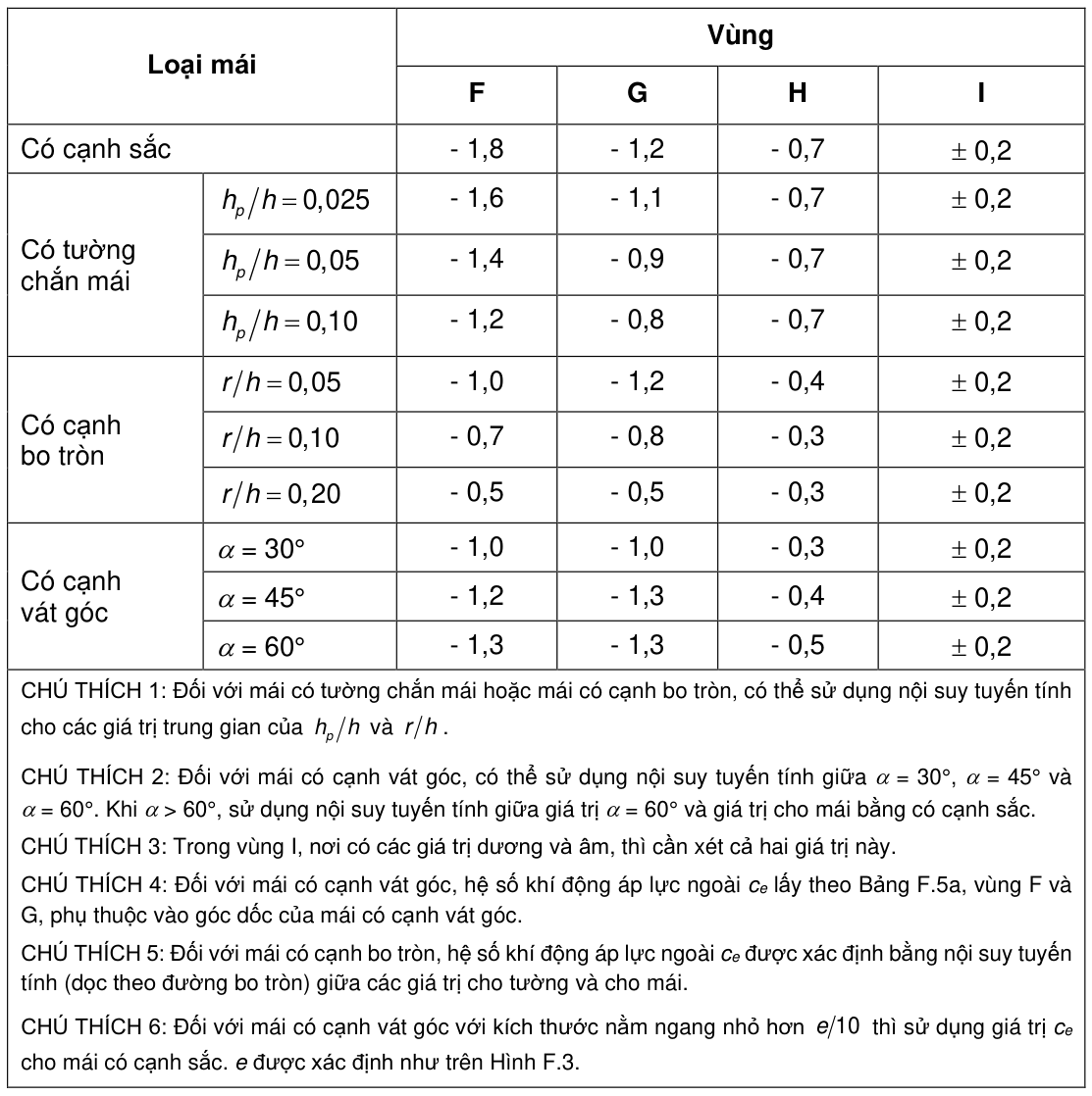 Vùng công thức, bảng hoặc hình trong PDF — trang 48, phần 1