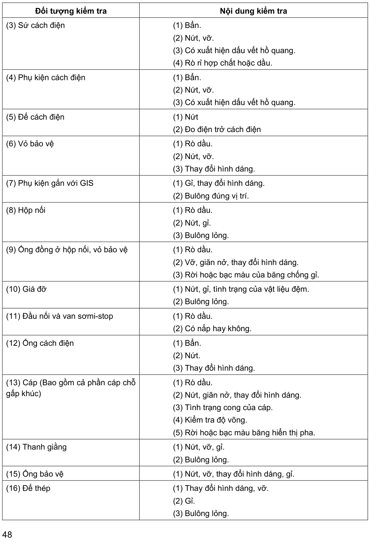 Vùng công thức, bảng hoặc hình trong PDF — trang 48, phần 2