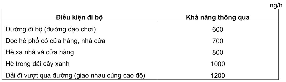 Vùng công thức, bảng hoặc hình trong PDF — trang 48, phần 2