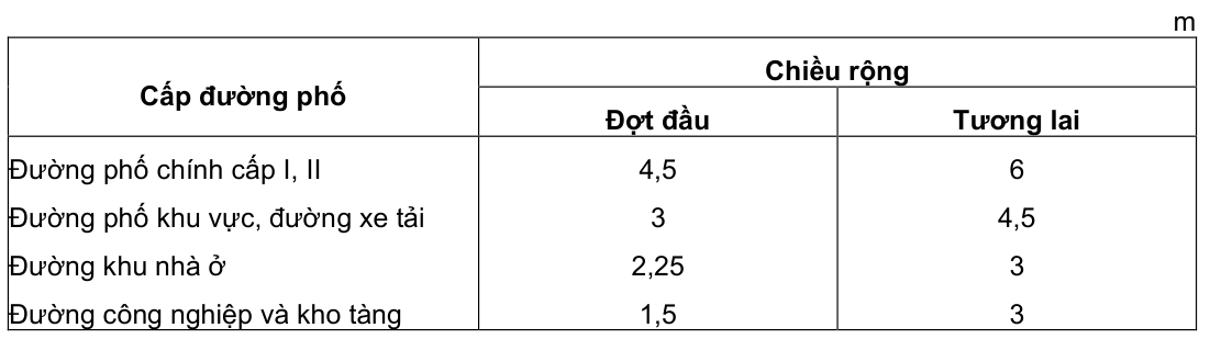 Vùng công thức, bảng hoặc hình trong PDF — trang 48, phần 3