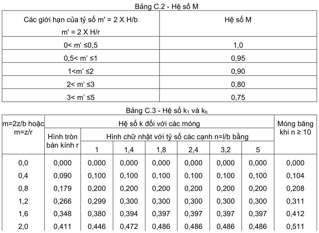Vùng công thức, bảng hoặc hình trong PDF — trang 48, phần 3