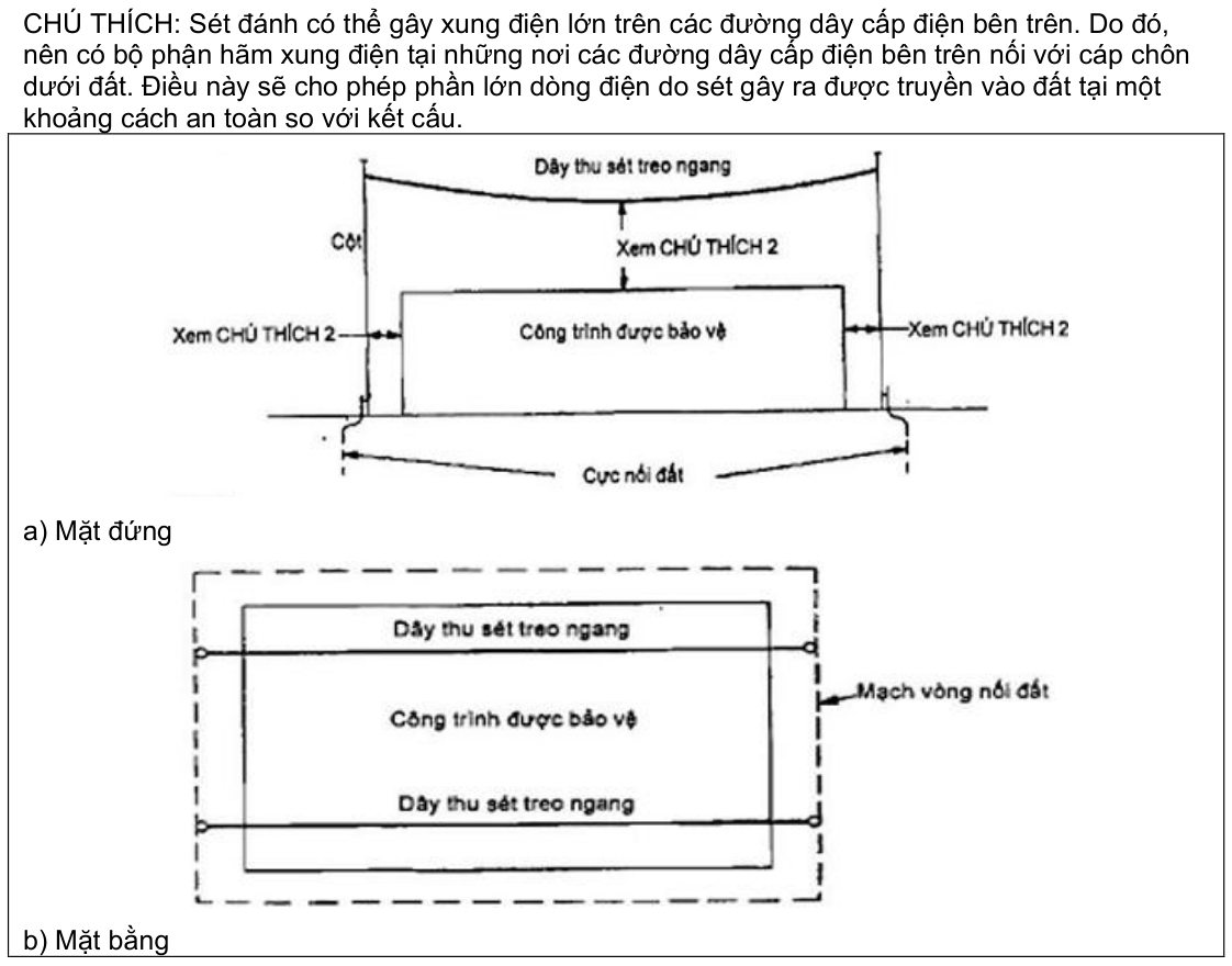 Vùng công thức, bảng hoặc hình trong PDF — trang 49, phần 1