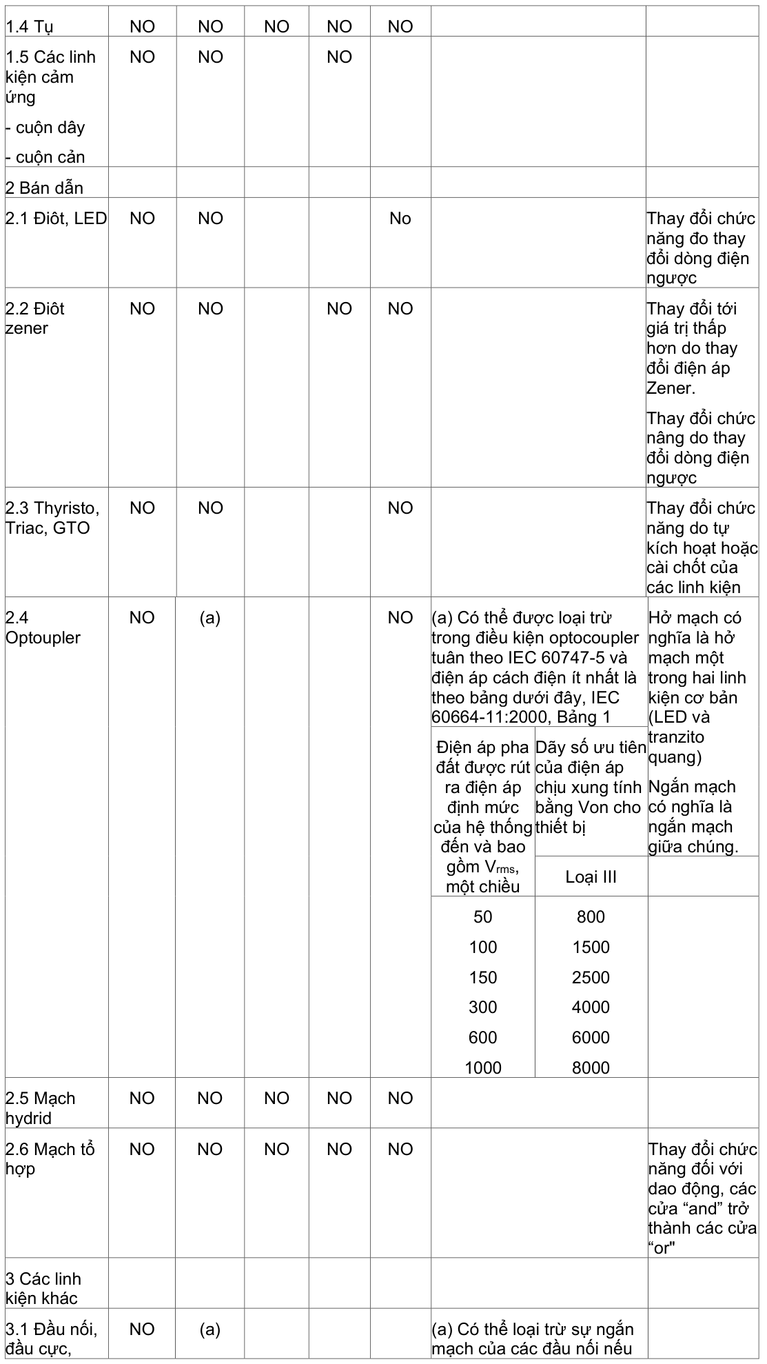 Vùng công thức, bảng hoặc hình trong PDF — trang 49, phần 1