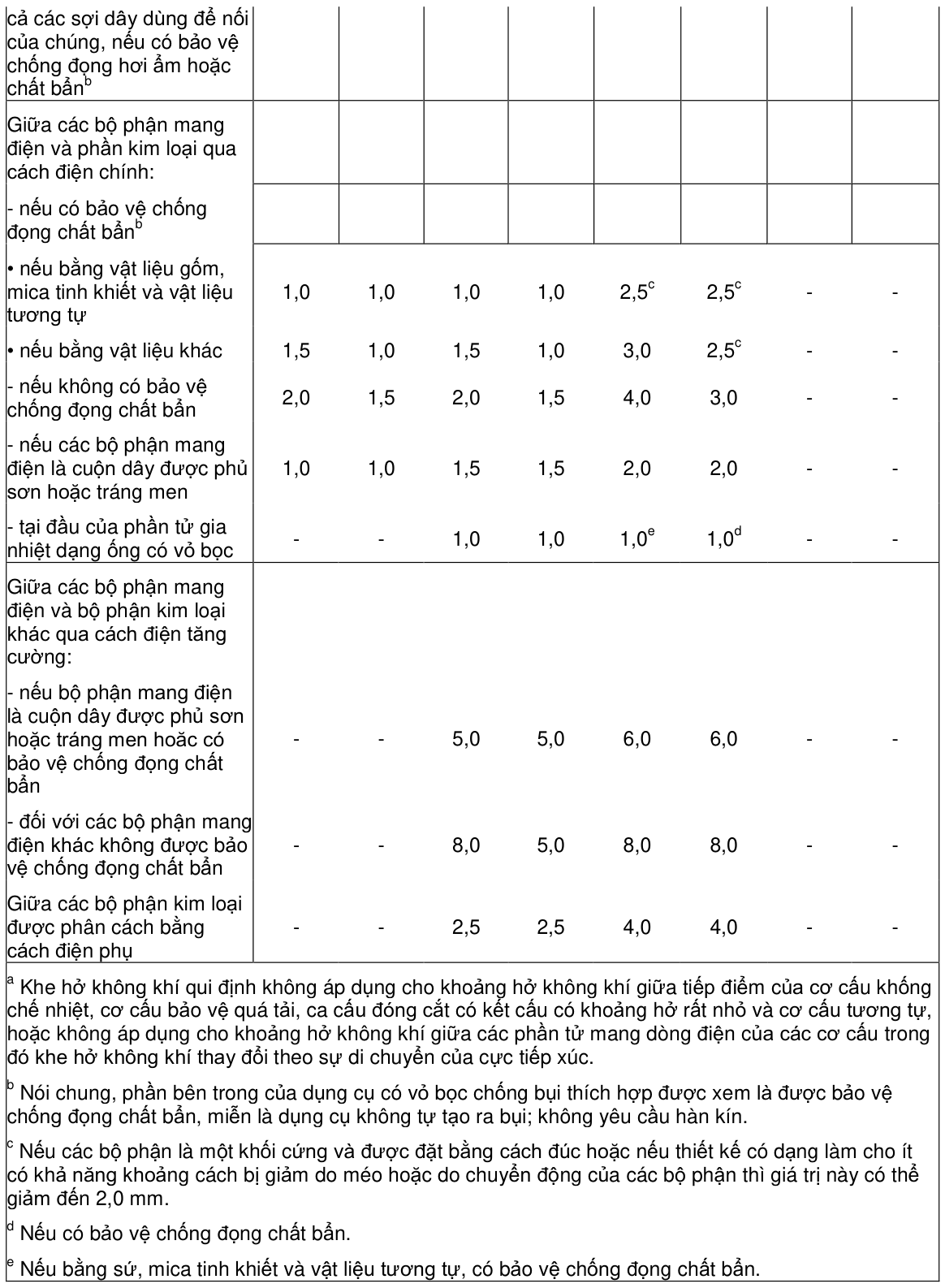 Vùng công thức, bảng hoặc hình trong PDF — trang 49, phần 1