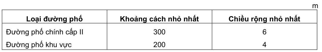 Vùng công thức, bảng hoặc hình trong PDF — trang 49, phần 1