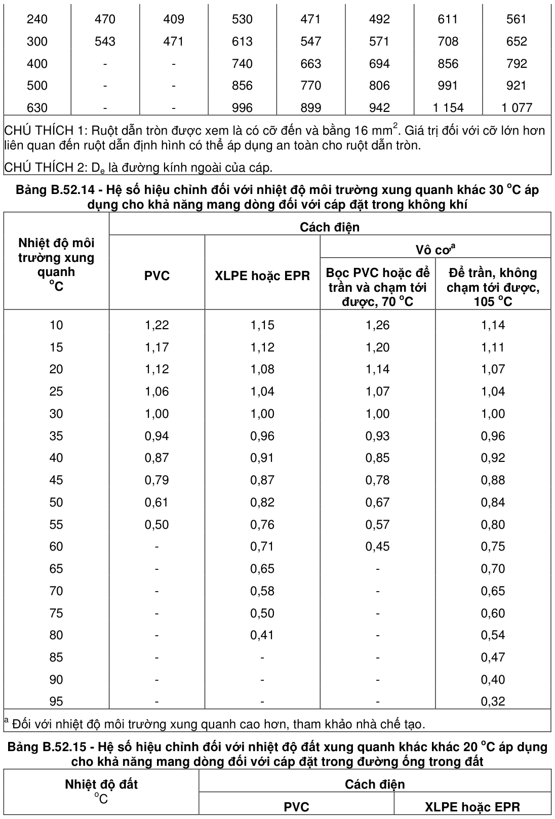 Vùng công thức, bảng hoặc hình trong PDF — trang 49, phần 1