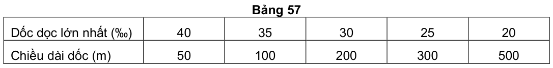 Vùng công thức, bảng hoặc hình trong PDF — trang 49, phần 2