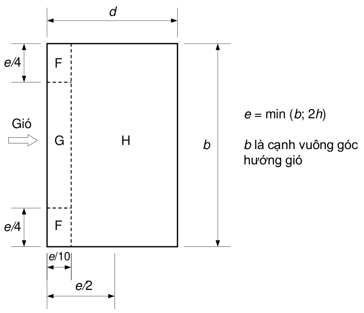 Vùng công thức, bảng hoặc hình trong PDF — trang 49, phần 2
