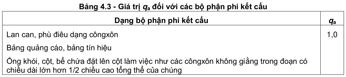 Vùng công thức, bảng hoặc hình trong PDF — trang 49, phần 8