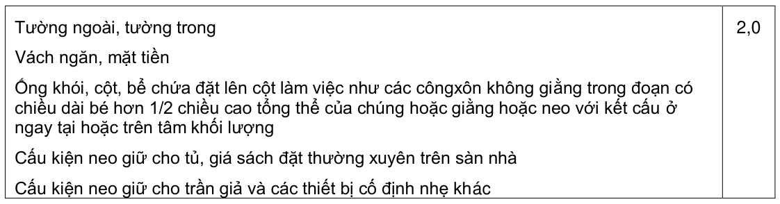 Vùng công thức, bảng hoặc hình trong PDF — trang 50, phần 1
