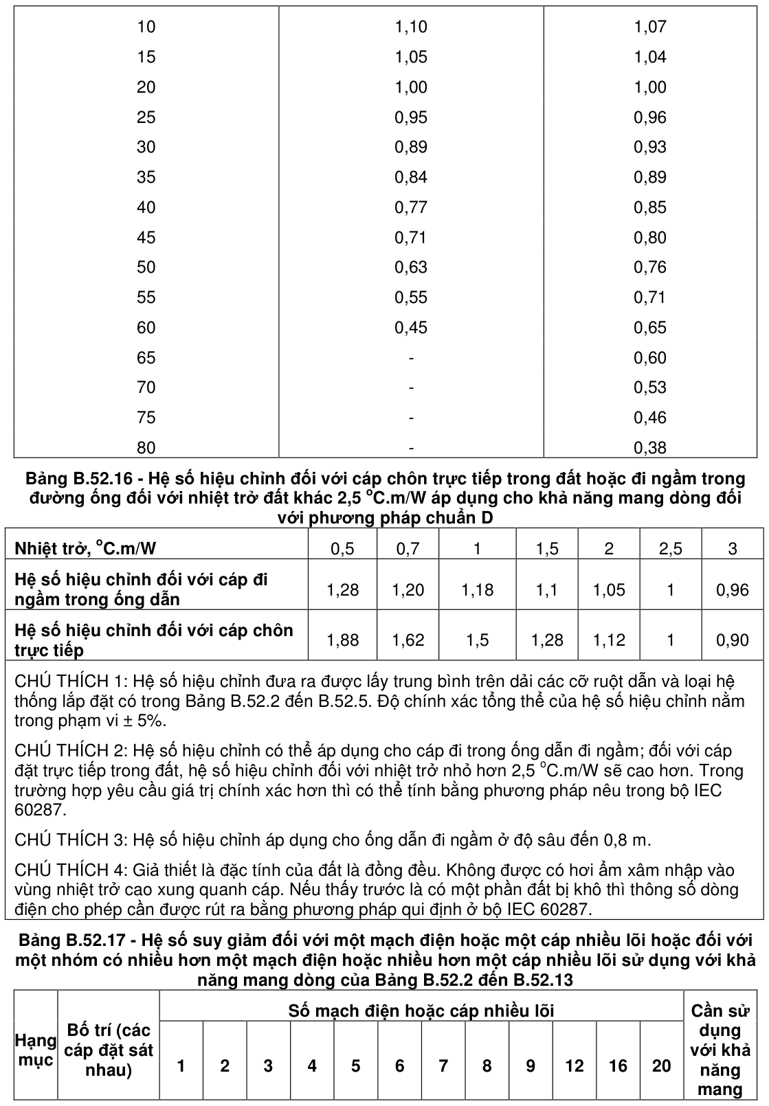 Vùng công thức, bảng hoặc hình trong PDF — trang 50, phần 1