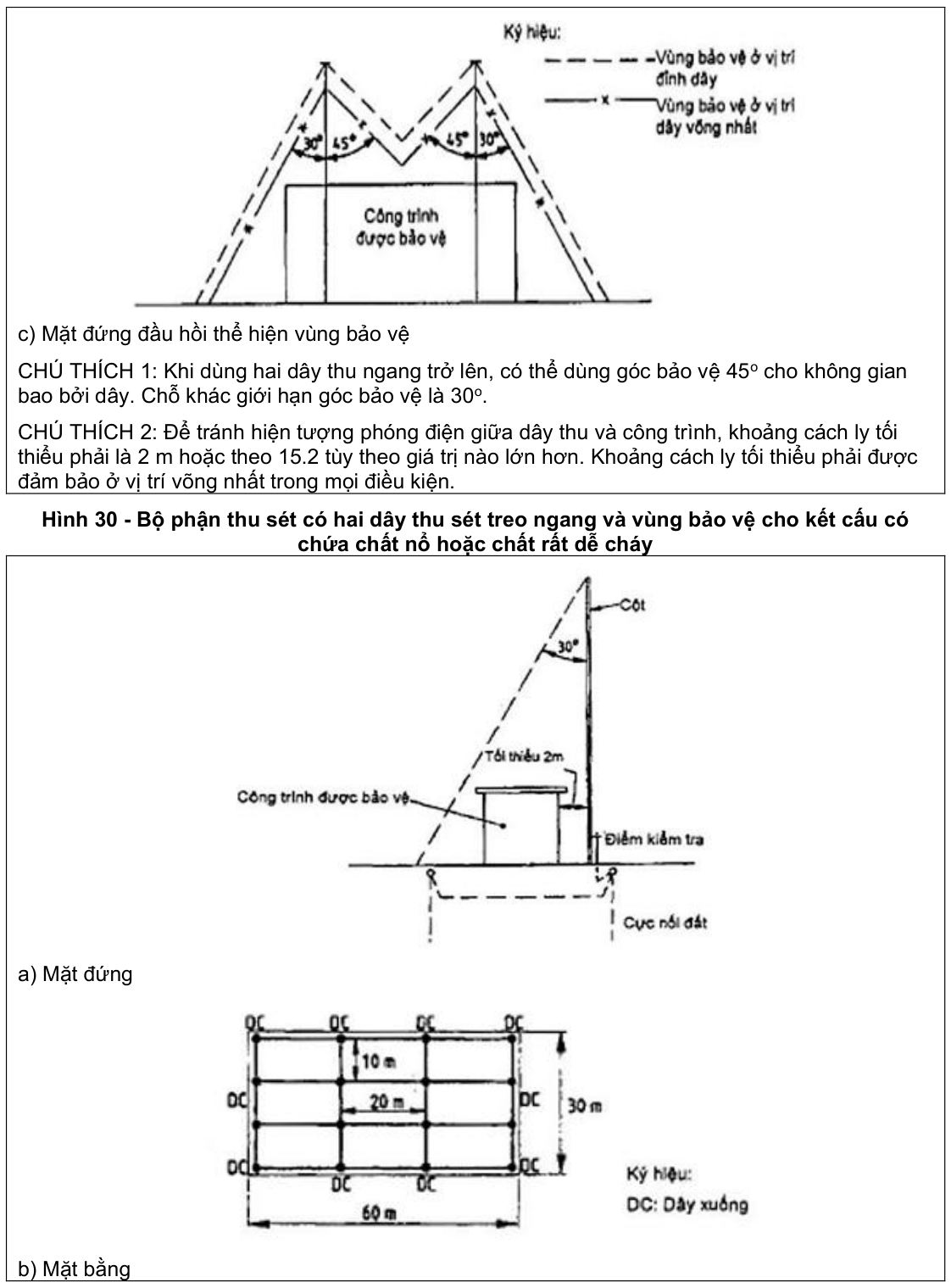 Vùng công thức, bảng hoặc hình trong PDF — trang 50, phần 1