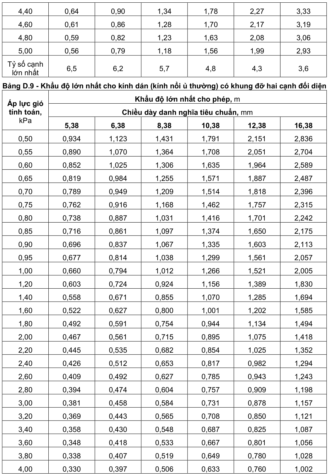 Vùng công thức, bảng hoặc hình trong PDF — trang 50, phần 1