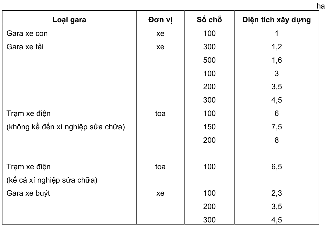 Vùng công thức, bảng hoặc hình trong PDF — trang 50, phần 1