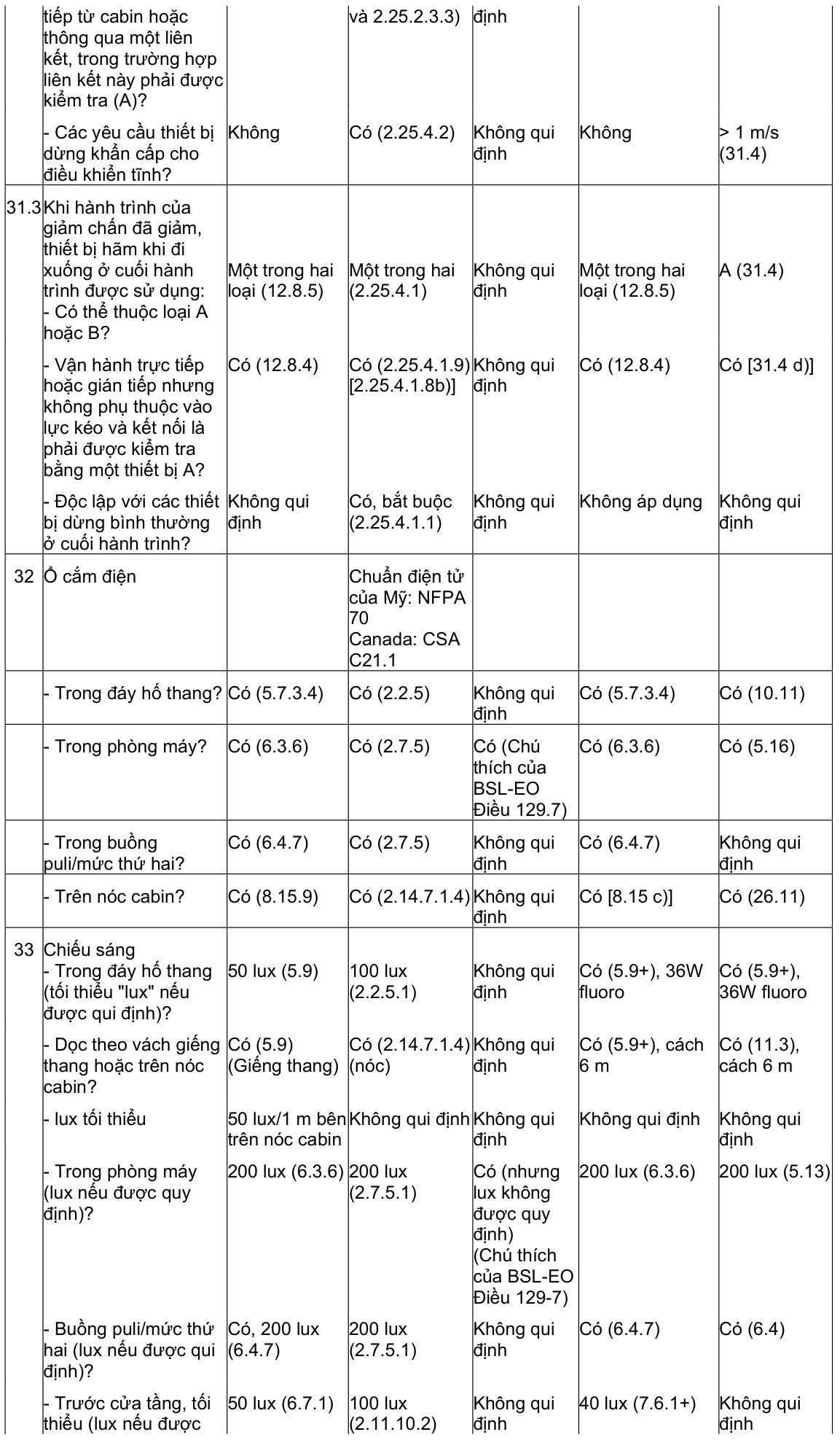 Vùng công thức, bảng hoặc hình trong PDF — trang 50, phần 1