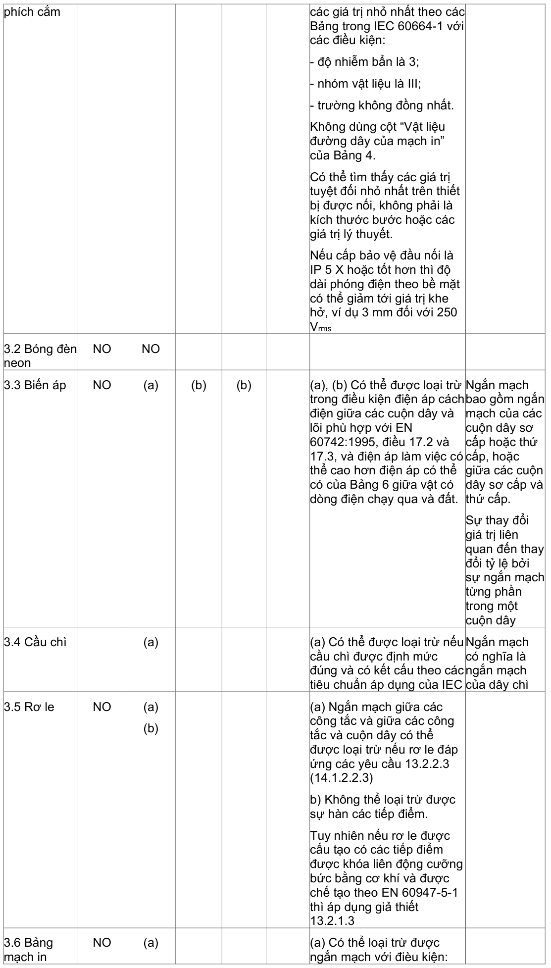 Vùng công thức, bảng hoặc hình trong PDF — trang 50, phần 1