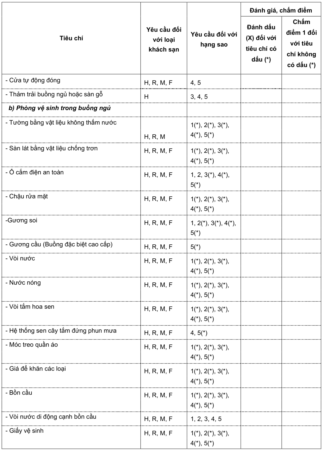 Vùng công thức, bảng hoặc hình trong PDF — trang 50, phần 1