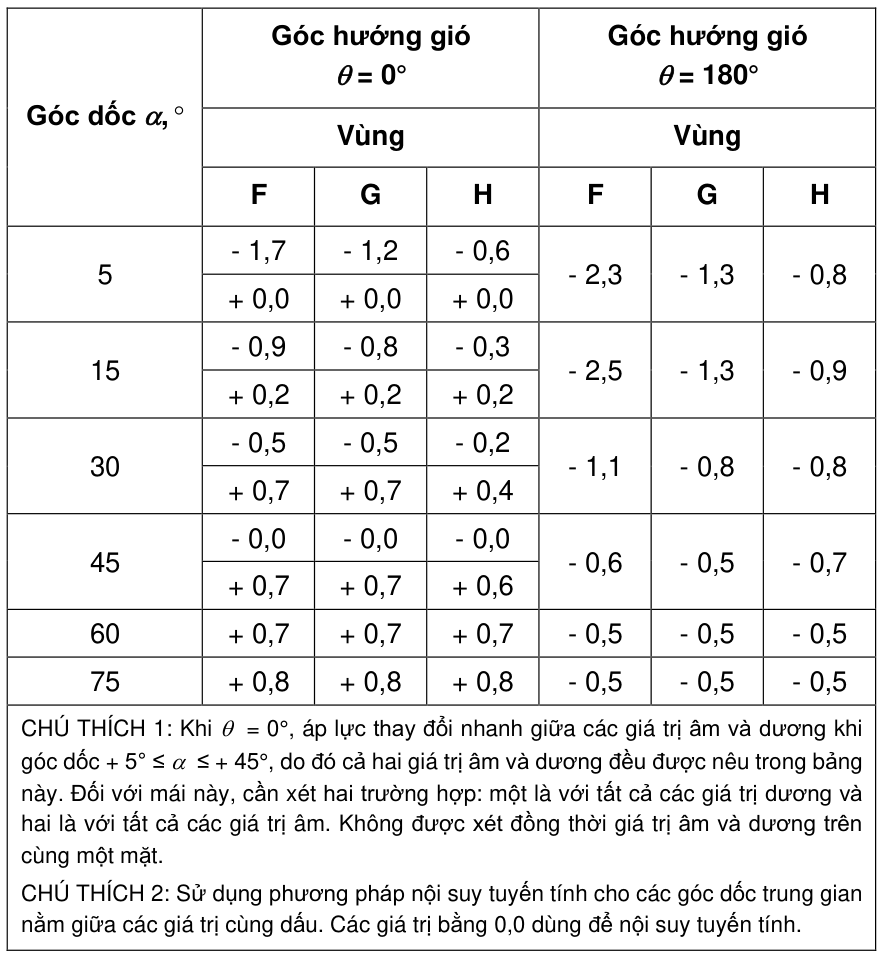 Vùng công thức, bảng hoặc hình trong PDF — trang 50, phần 1