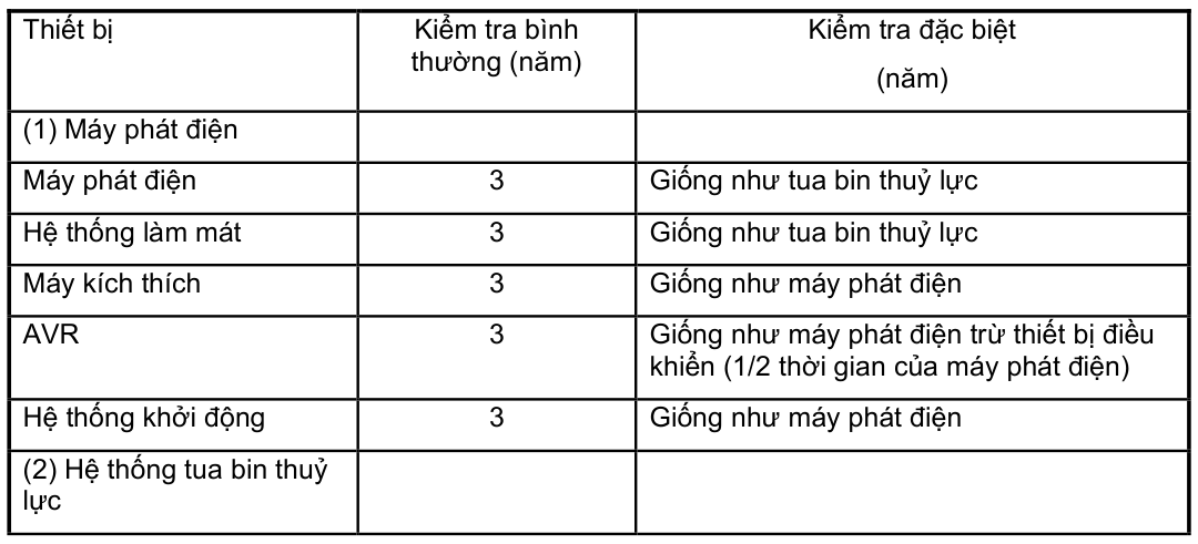 Vùng công thức, bảng hoặc hình trong PDF — trang 50, phần 1